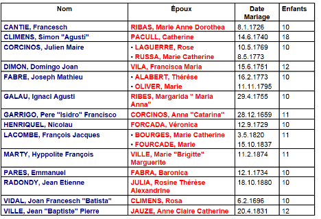 Nombre d enfants des familles nombreuses Nb-enfants