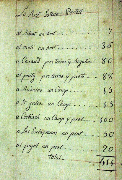 Terres de Etienne Portell en 1785