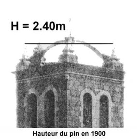 Hauteur en 1900 Hauteur en 1900