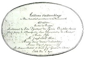 Cartouche du plan cadastral de 1811