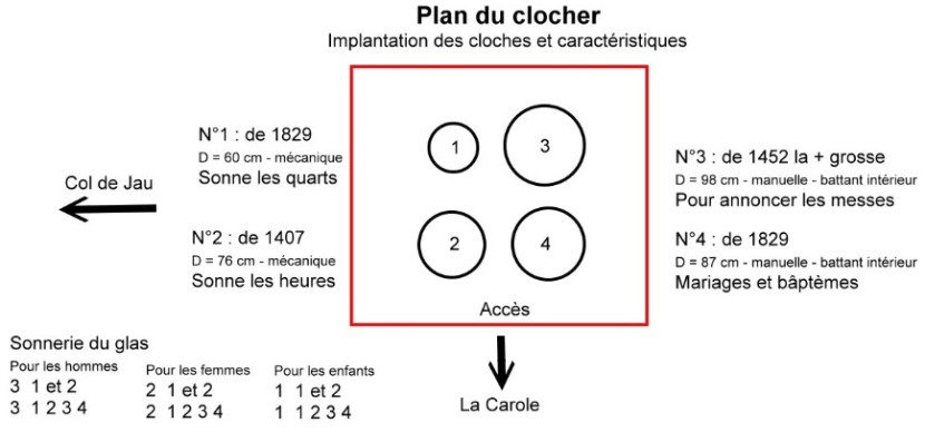 Plan du clocher Plan du clocher
